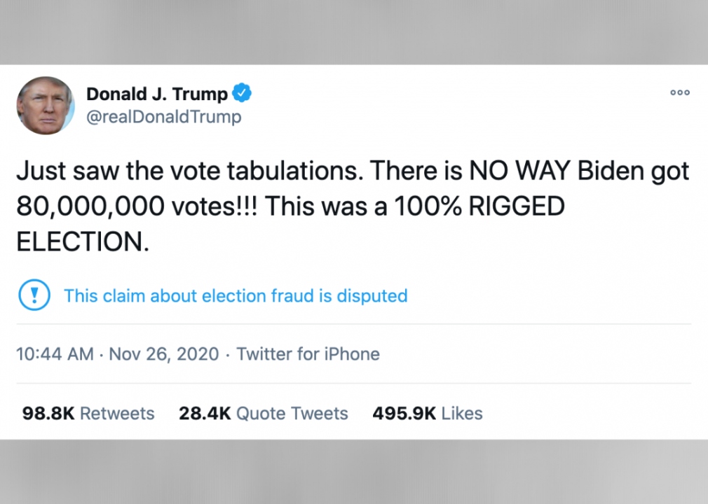 #28. Trump cries foul over popular vote